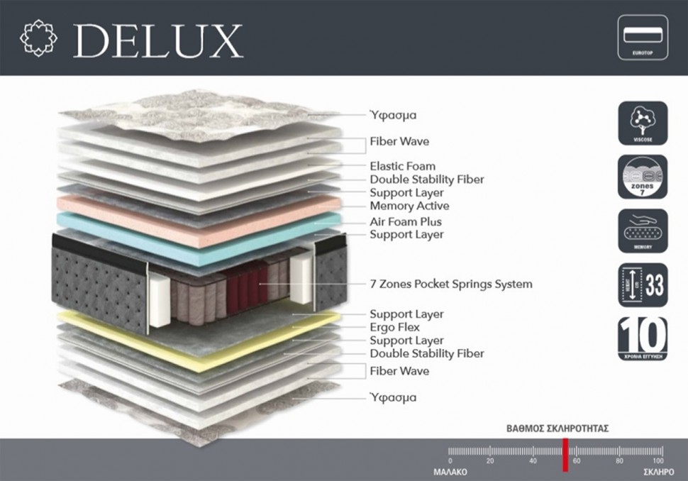Στρώμα Delux Lineastrom (Preview 7)