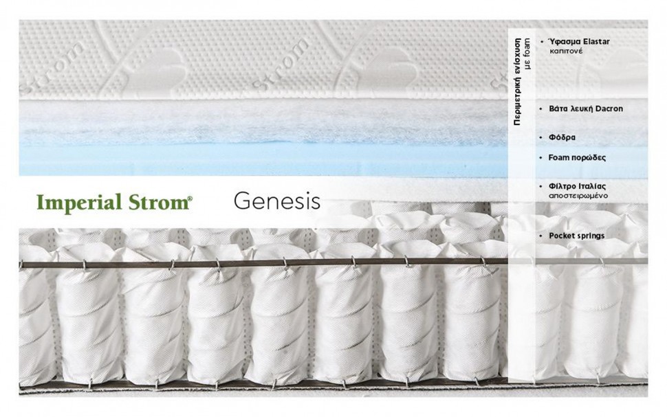 Στρώμα Genesis Imperial Strom (Preview 2)