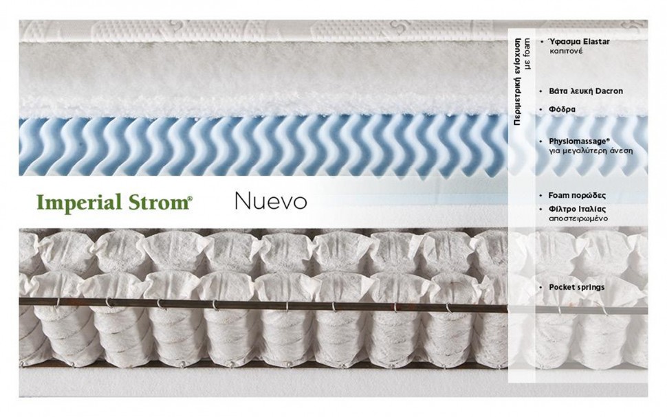 Στρώμα Nuevo Imperial Strom (Preview 2)