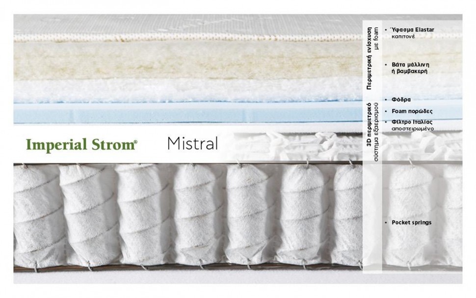 Στρώμα Mistral Imperial Strom (Preview 2)