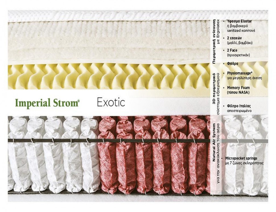 Στρώμα Exotic Imperial Strom (Preview 2)