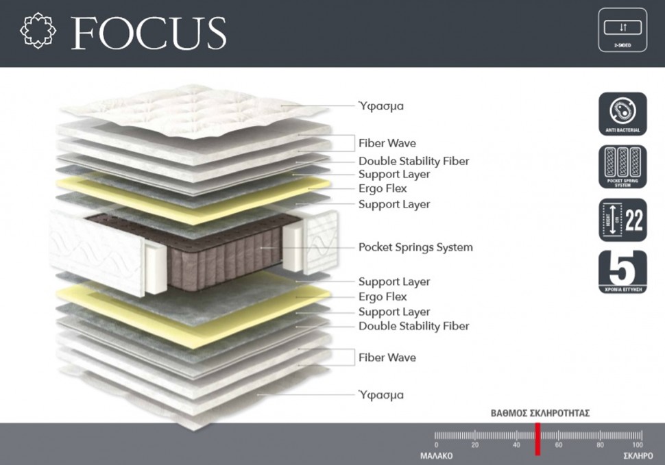 Στρώμα Focus Lineastrom (Preview 7)