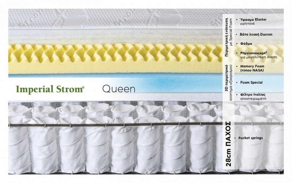 Στρώμα Queen Imperial Strom (Preview 2)