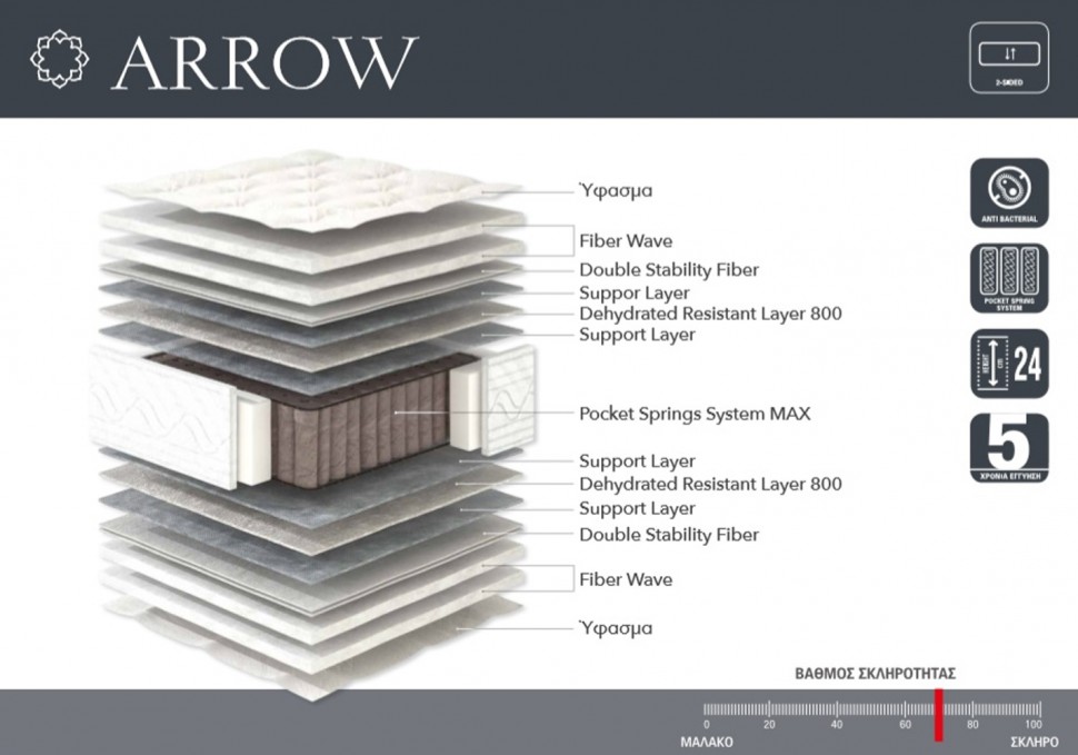 Στρώμα Arrow Lineastrom (Preview 7)