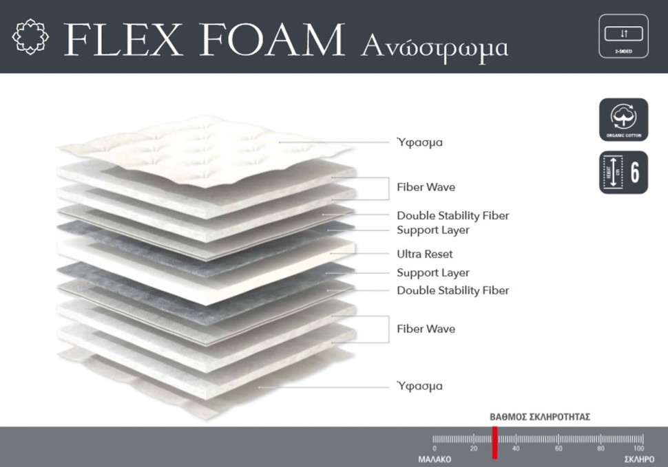 Ανώστρωμα Flex Foam Lineastrom (Preview 2)