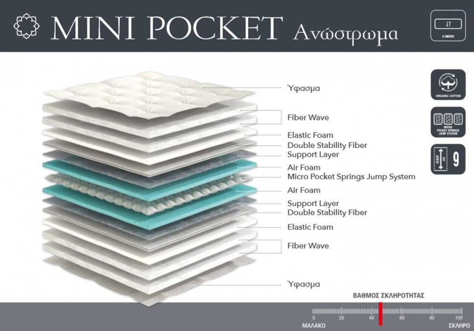 Ανώστρωμα Mini Pocket Lineastrom  (Preview 2)