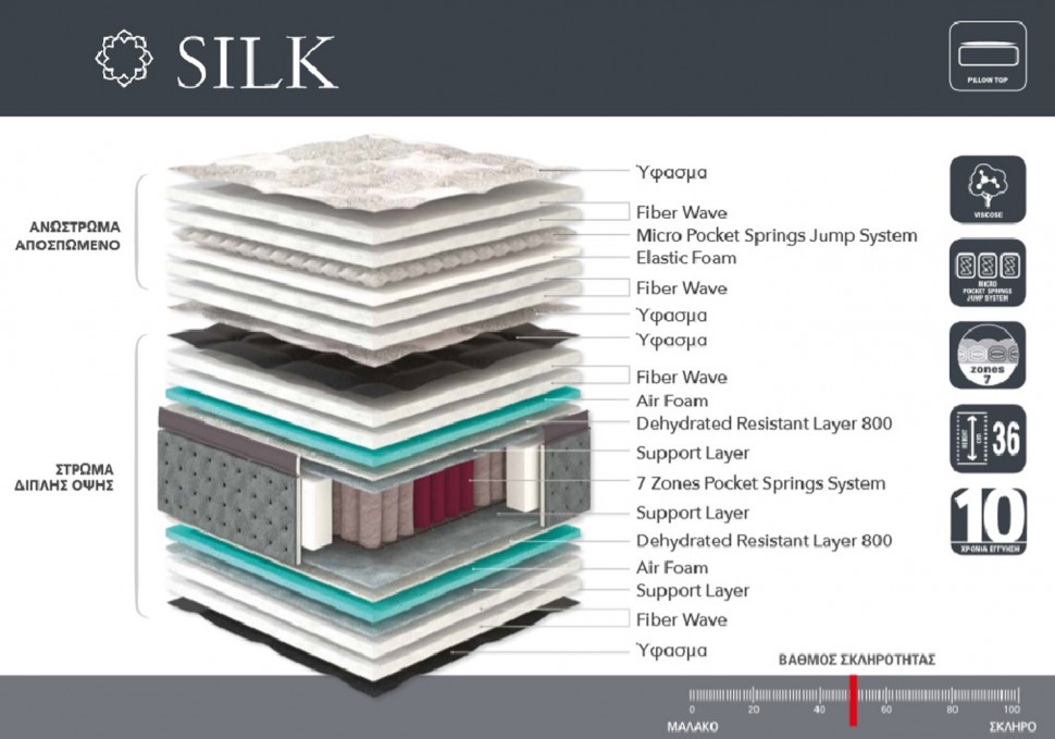Στρώμα Silk Lineastrom (Preview 8)