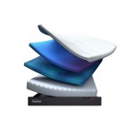 Στρώμα Tempur Pro® LuxeSmartCool™ Firm (Thumb 2)