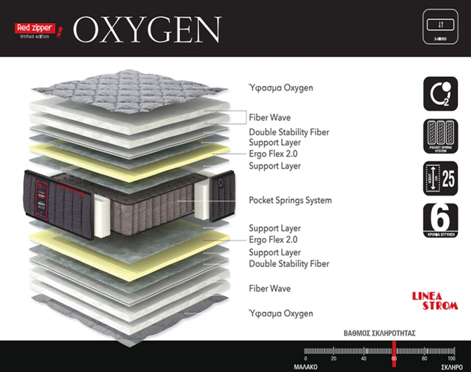 Στρώμα Oxygen Lineastrom (Preview 7)