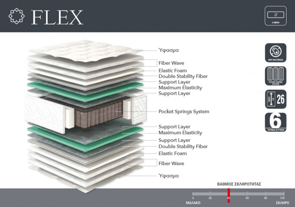 Στρώμα Flex Lineastrom (Preview 7)