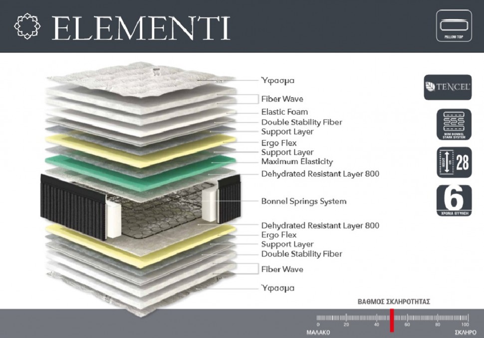 Στρώμα Elementi Lineastrom (Preview 7)