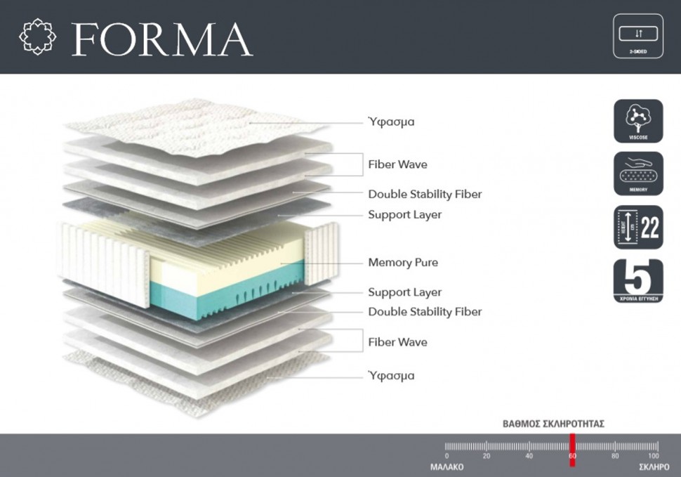 Στρώμα Forma Lineastrom (Preview 7)