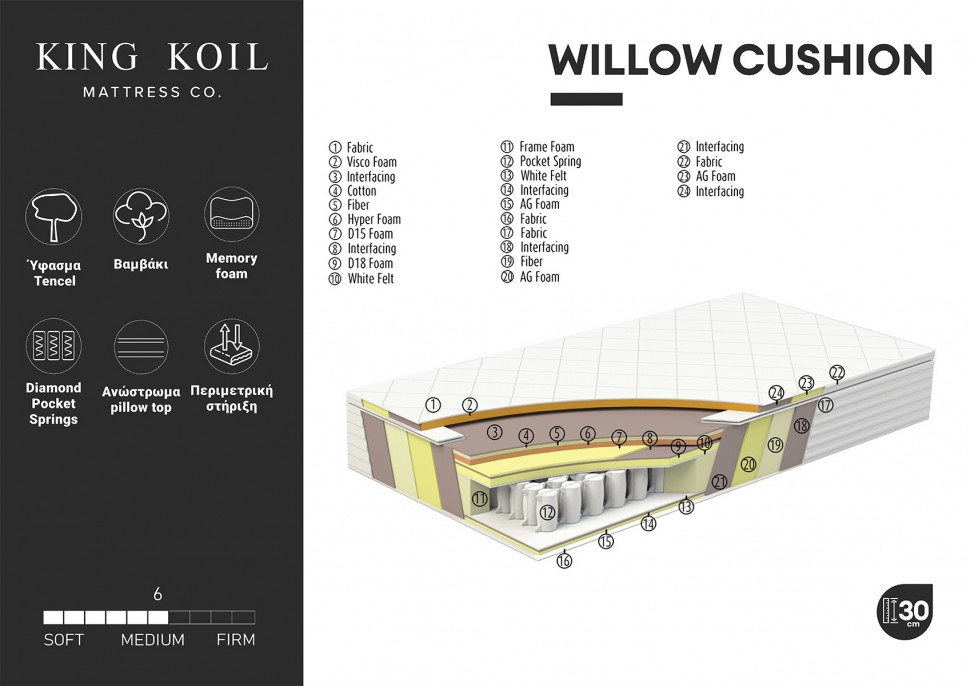 Στρώμα Willow Cushion King Koil (Preview 3)