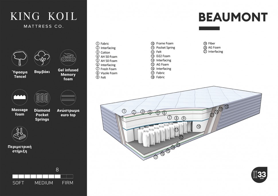 Στρώμα Beaumont King Koil (Preview 3)