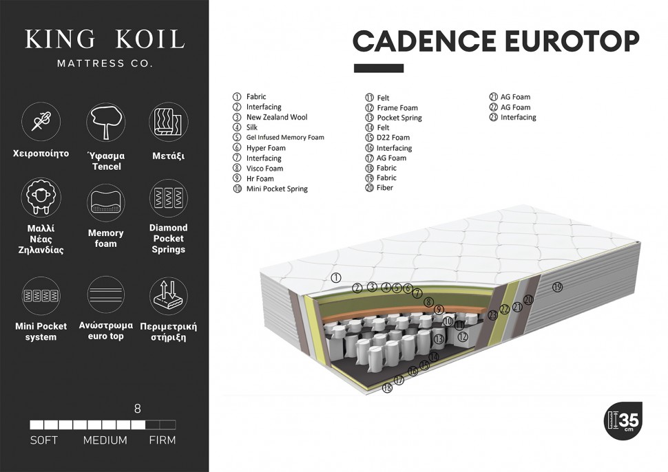 Στρώμα Cadence Eurotop King Koil (Preview 3)