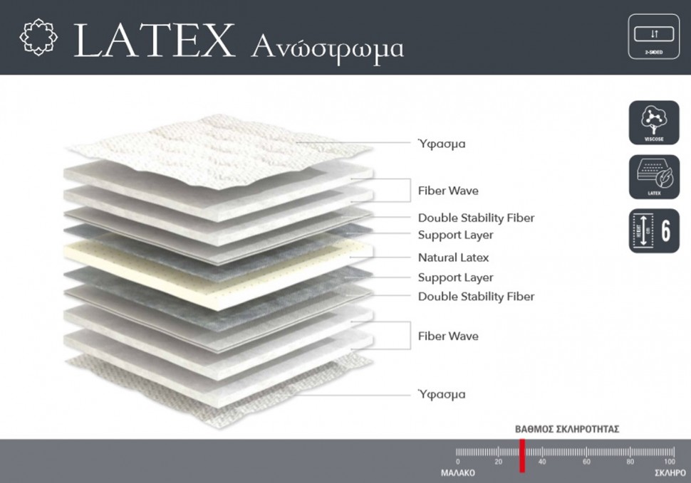 Ανώστρωμα Latex Lineastrom  (Preview 2)