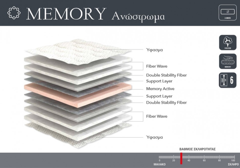 Ανώστρωμα Memory Lineastrom  (Preview 2)