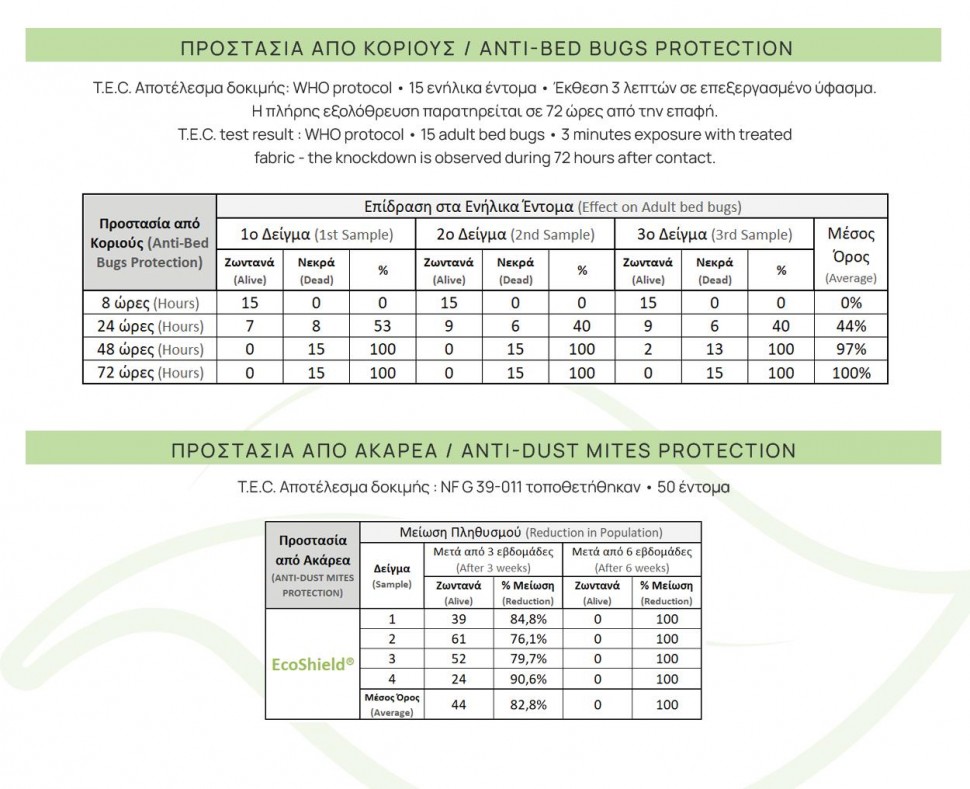 Επίστρωμα ECO SHIELD Candia Strom (Preview 2)
