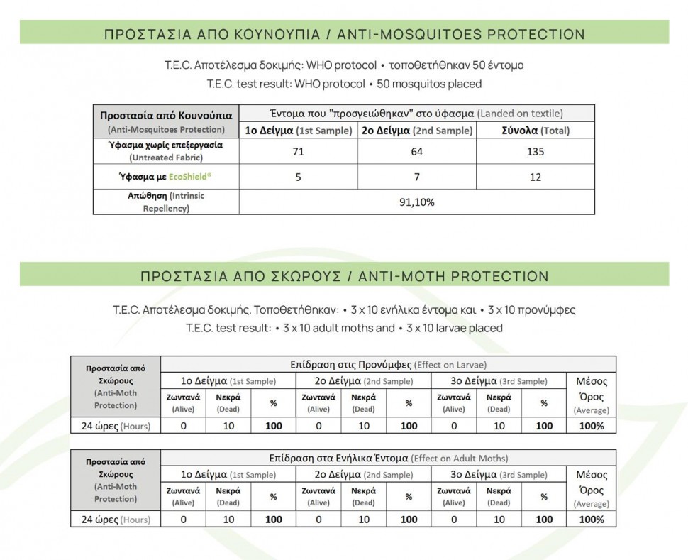 Επίστρωμα ECO SHIELD Candia Strom (Preview 3)