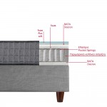 Τομή στρώματος Beauty με foam, dacron και ελατήρια pocket springs. (Thumb 4)