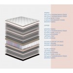 Διάγραμμα στρωμάτων στρώματος Riva Bedding Mercury με fabric, thermobond fiber, memory foam, ultra memory foam, woven fabric, pocket springs και support sponge. (Thumb 3)
