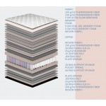 Διάγραμμα στρωμάτων στρώματος Star με 2 cm ultra slow rebound foam. (Thumb 3)