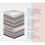 Ανατομική τομή στρώματος RIVA με memory foam, visco, pocket springs και πολλαπλές στρώσεις στήριξης. (Thumb 3)
