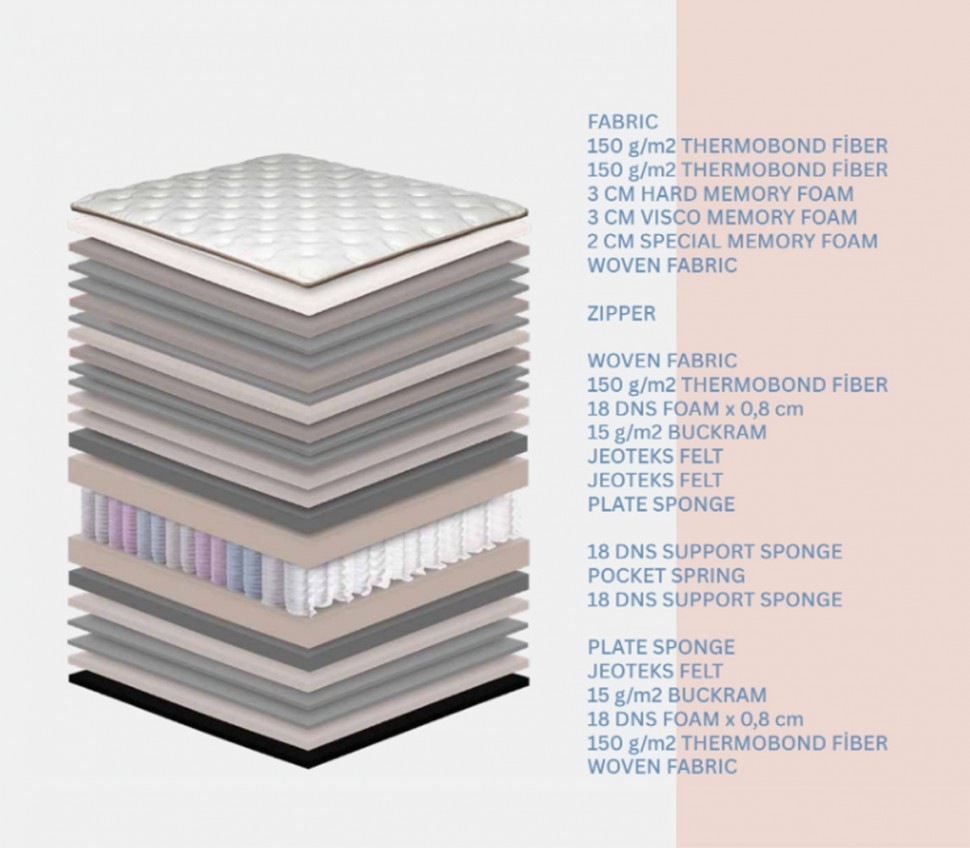 Ανατομική τομή στρώματος RIVA με memory foam, visco, pocket springs και πολλαπλές στρώσεις στήριξης. (Preview 3)
