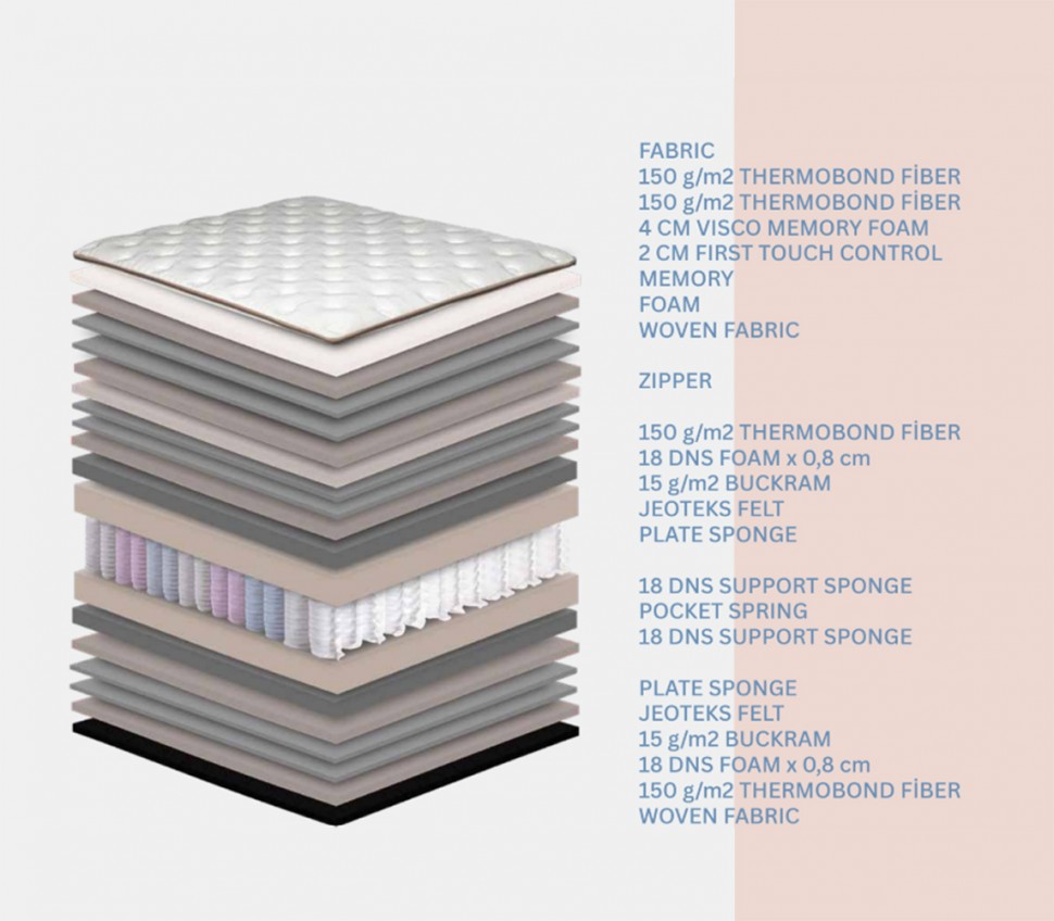 Ανατομική τομή στρώματος Venus RIVA Coolmax με visco memory foam, First Touch foam, ανεξάρτητα ελατήρια και σύστημα στήριξης. (Preview 3)