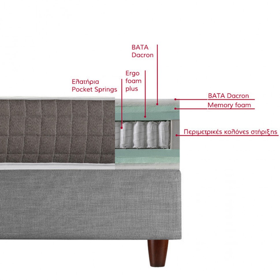 Τομή στρώματος με επισήμανση υλικών – memory foam, Dacron, ελατήρια και περιμετρική ενίσχυση. (Preview 4)
