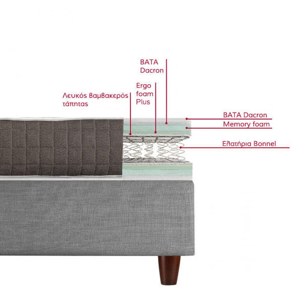 Τομή στρώματος με bonnell ελατήρια, memory foam, εργονομικό αφρό Ergo και βαμβακερό τάπητα για ενίσχυση στήριξης. (Preview 4)