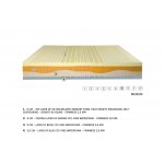 Δομή στρώματος με τριπλή στρώση από memory foam. (Thumb 4)