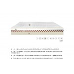 Δομή στρώματος με τριπλή στρώση από memory foam. (Thumb 4)