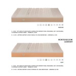 Δομή στρωμάτων με τριπλή στρώση από memory foam. (Thumb 4)